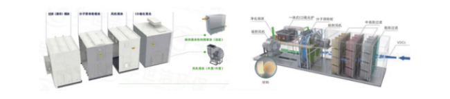 分子篩轉輪高效凈化一體機